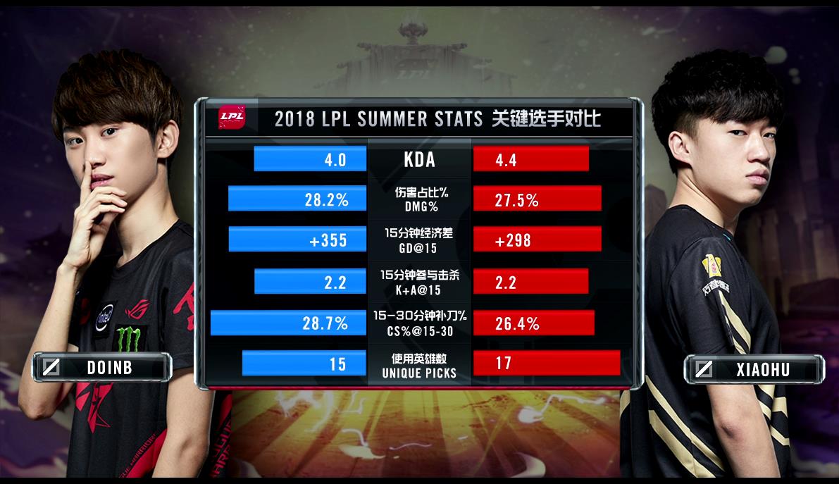 关于詹姆斯在RNG比赛中惊险取胜,势不可挡引发热议!的信息 关于詹姆斯在RNG比赛中惊险取胜,势不可挡引发热议!的信息